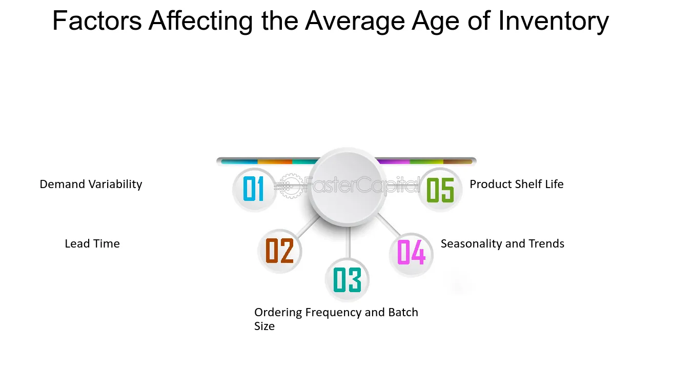 Factors Affecting the Average Age of Inventory - Economic order quantity: EOQ: Finding the Ideal Average Age of Inventory